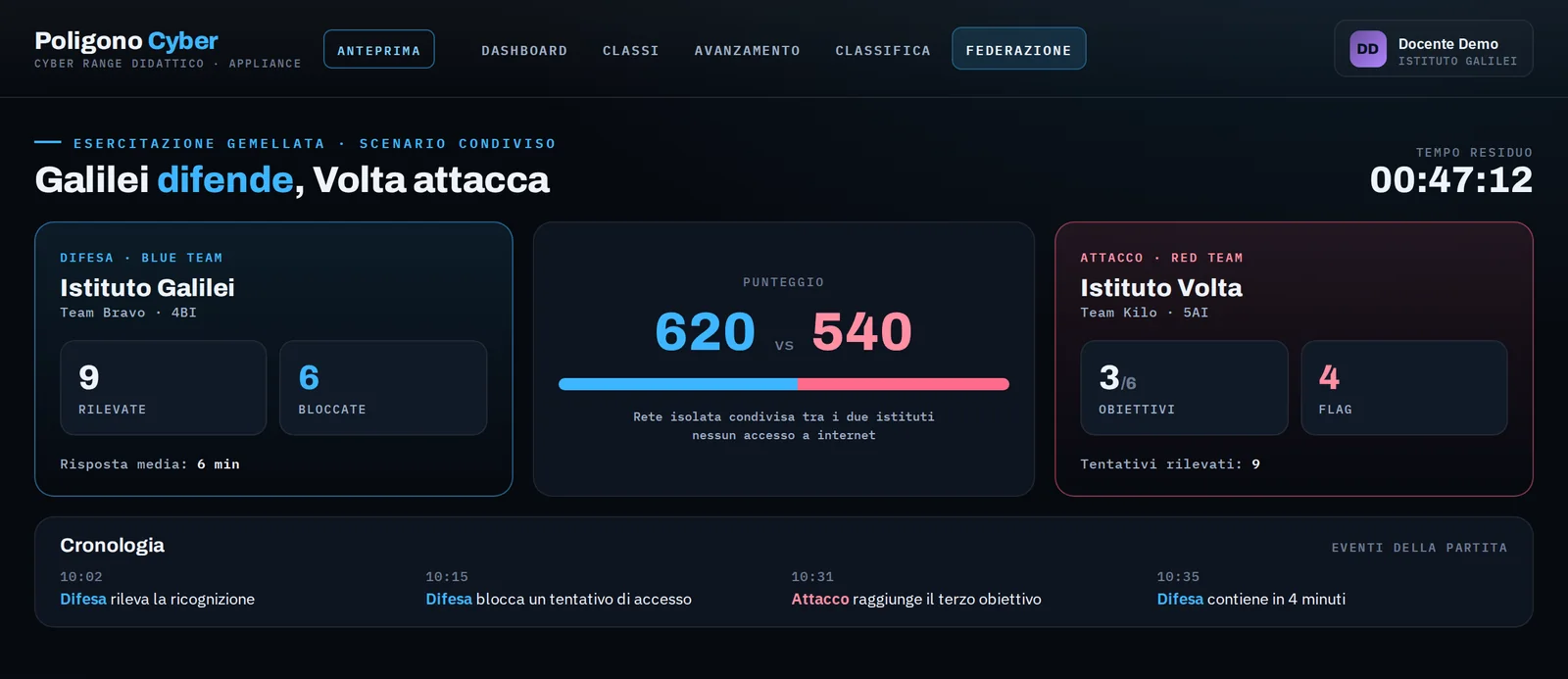 Anteprima di un’esercitazione gemellata tra due istituti
